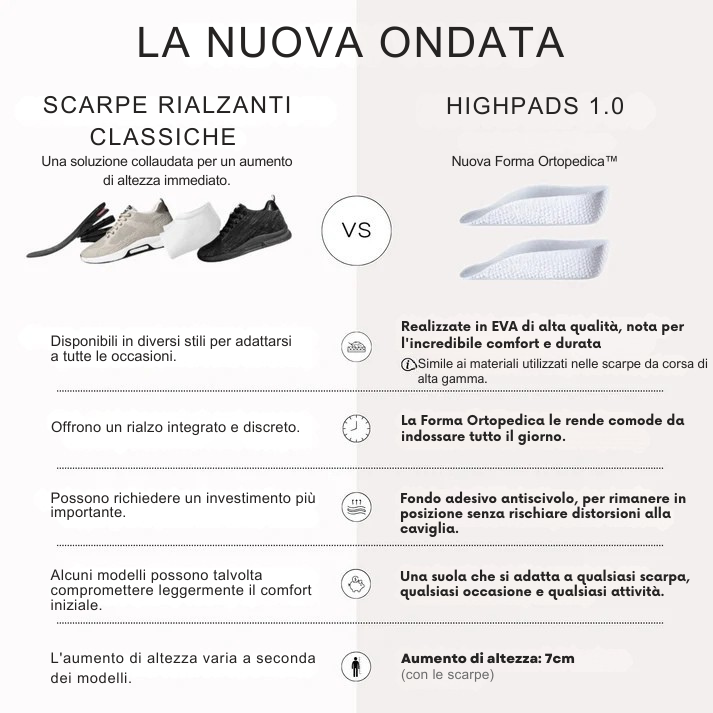 Suole rialzanti HIGHPADS 1.0